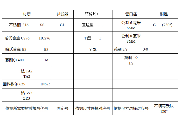 过滤器选型.jpg