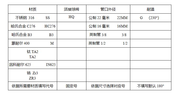活接球阀选型.jpg